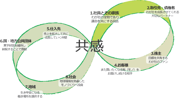 共感